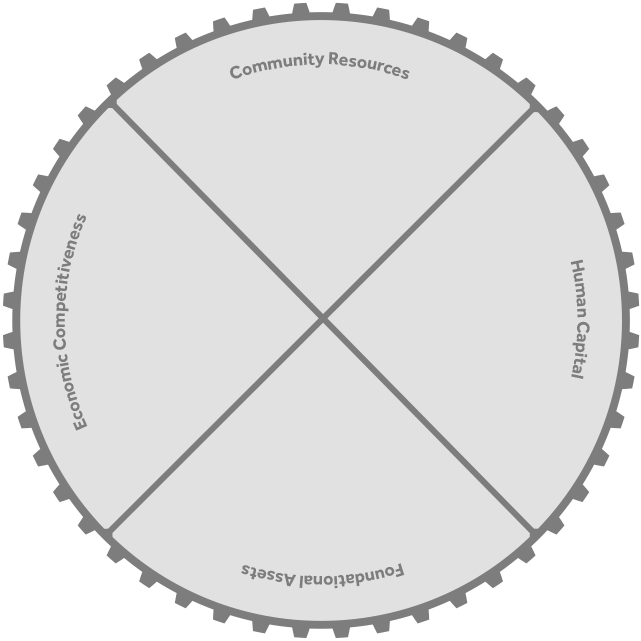 DevelopMN Cornerstones wheel