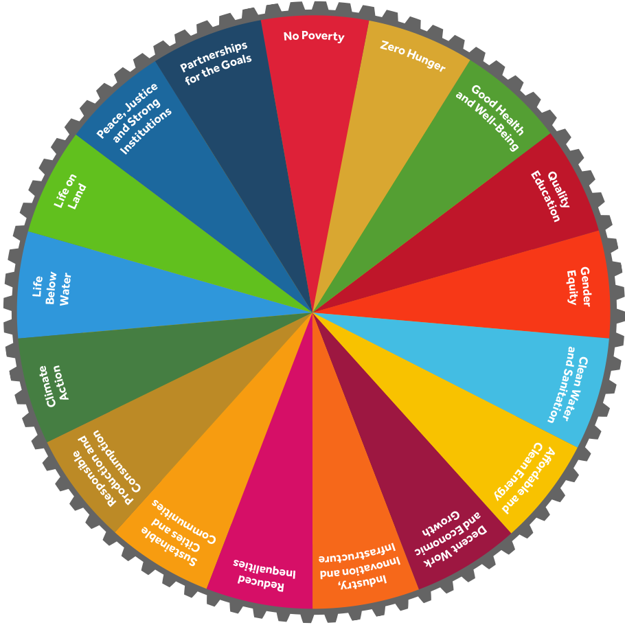 UN Sustainable Development Goals wheel