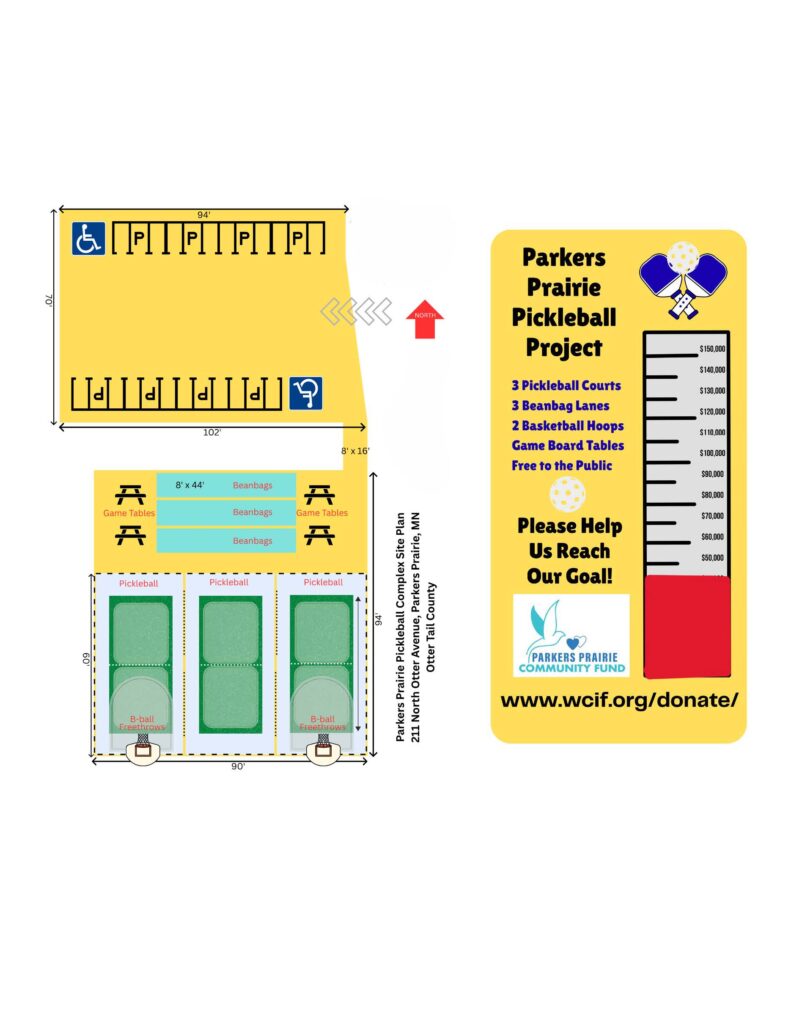 Parkers Prairie Pickleball Project mockup and progress meter of funds raised.